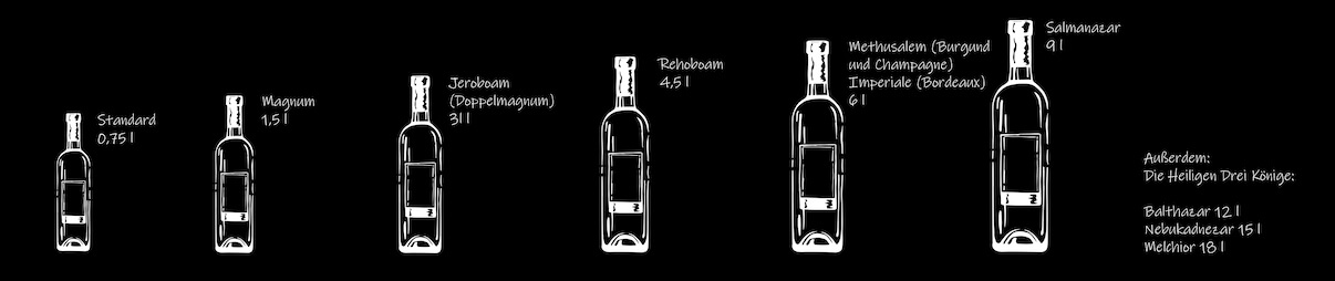Weinflaschen Formate und typische Größen
